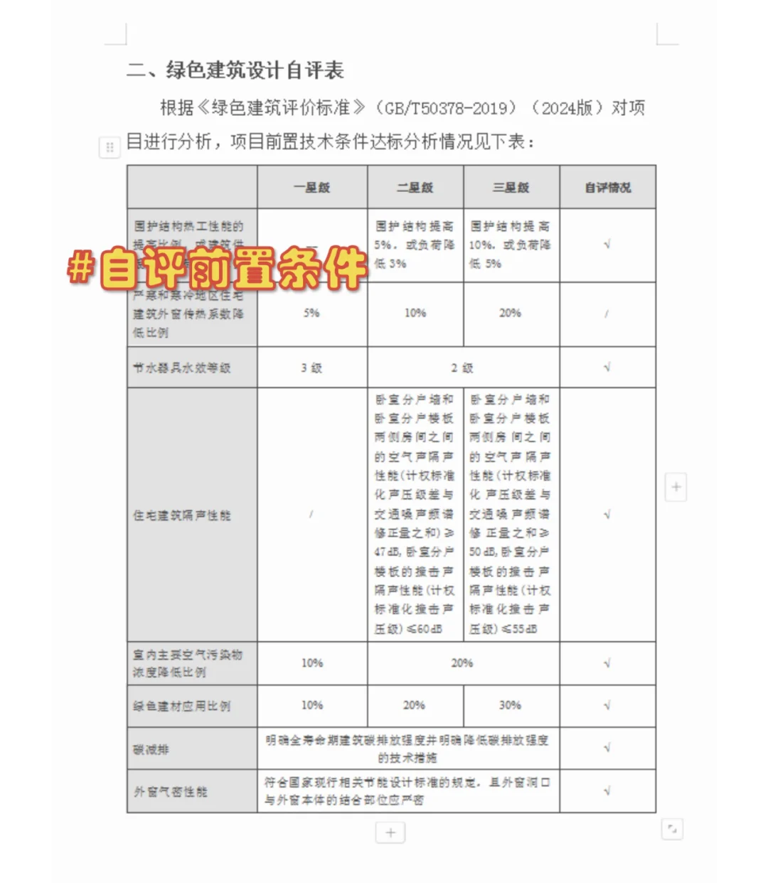 ?绿建+节能+海绵+碳排代画代设计启动！