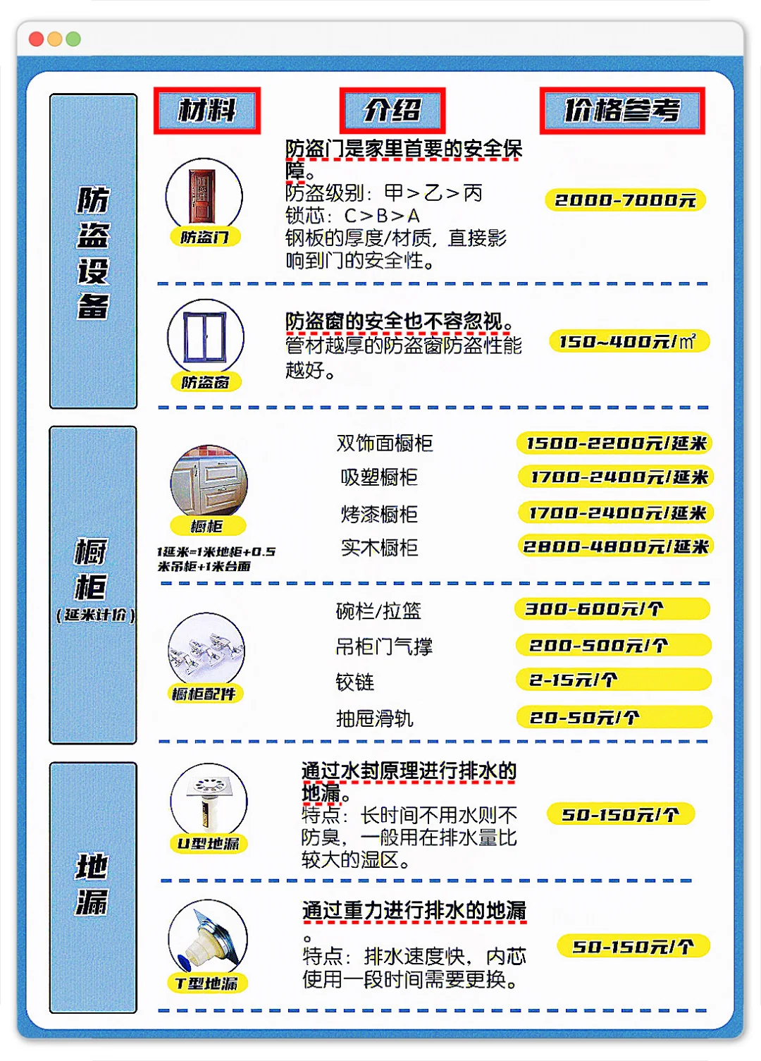 半包是什么？看完你也是高手！绝不花冤枉钱?