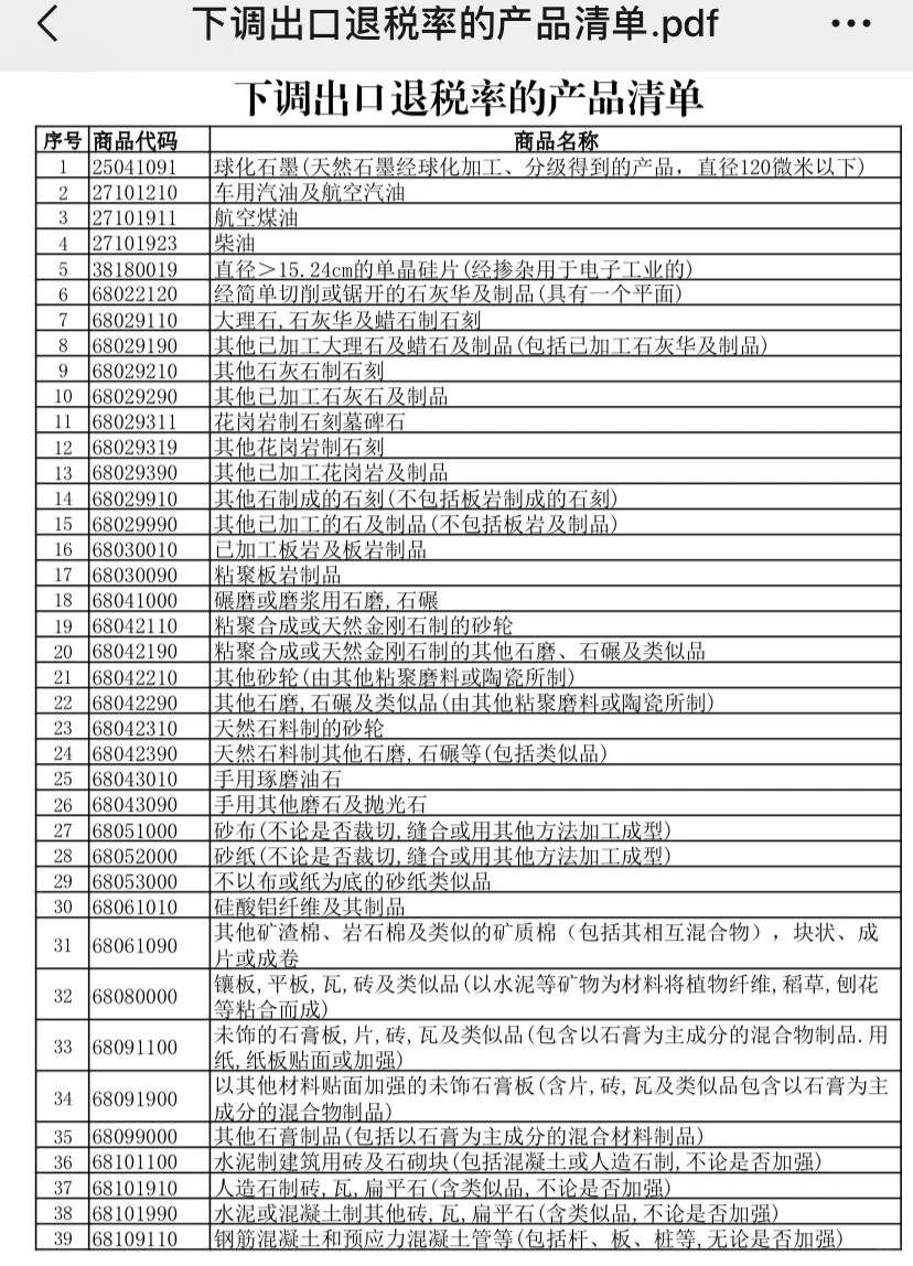 下调出口退税率的产品和取消出口退税的产品