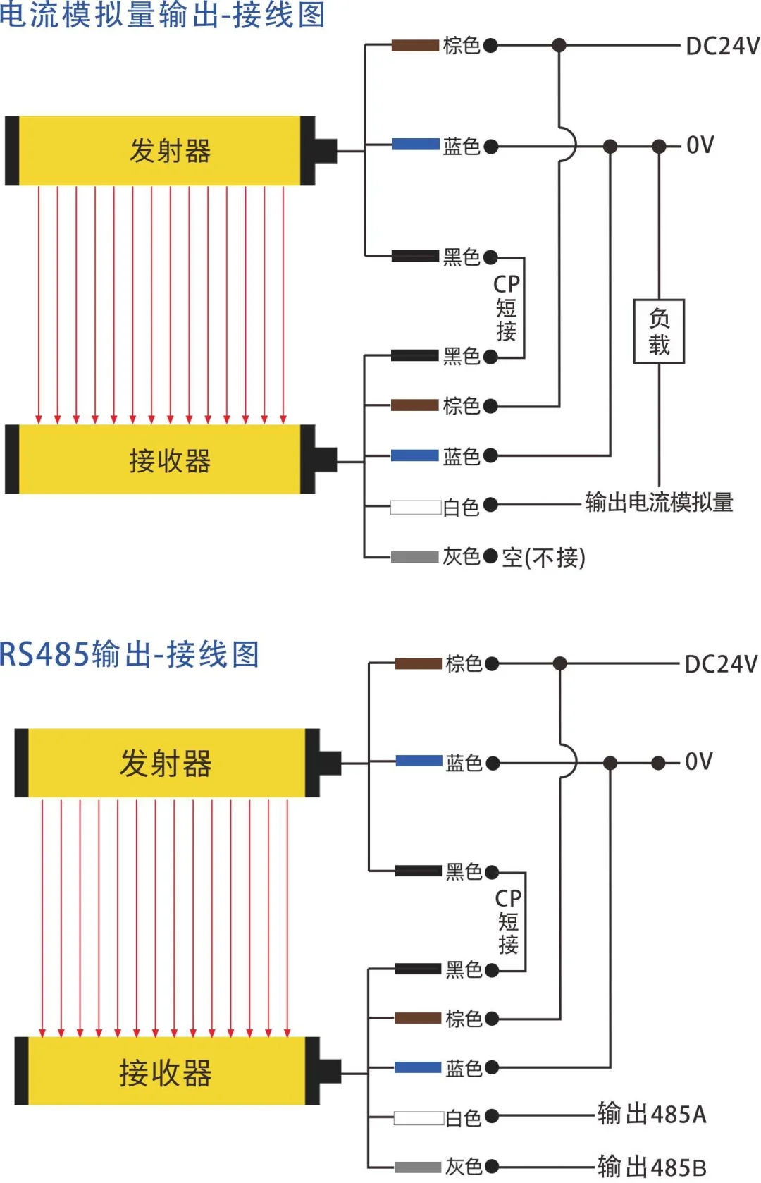 智能型输出光栅——测量光栅