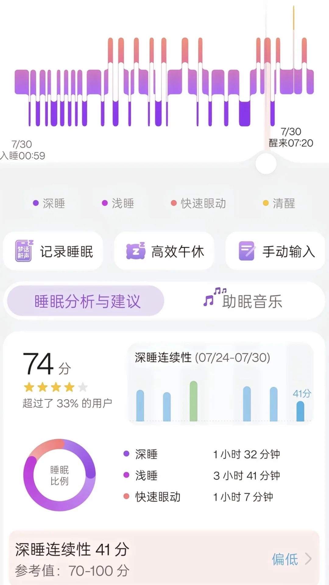 吃维生素d睡眠变差的经验