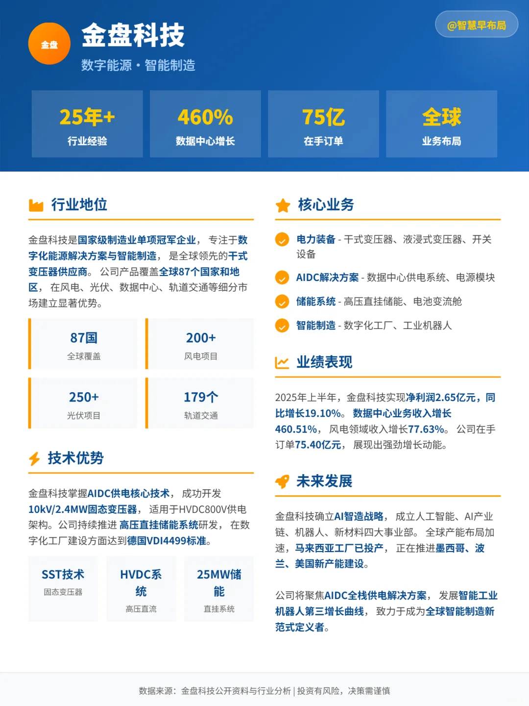 科普一期未来新能源行业趋势