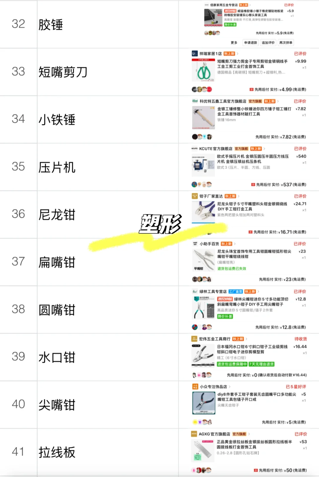 适合新手入门的金工基础工具清单它来了!