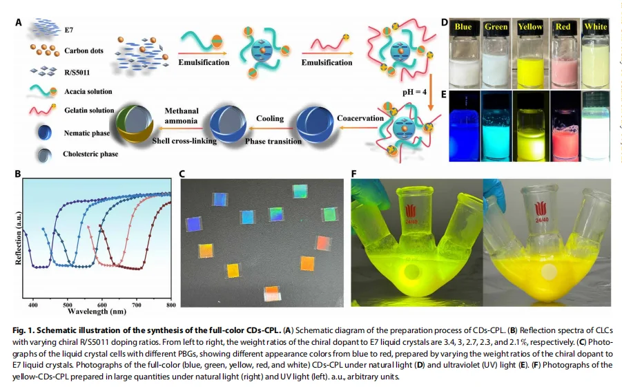 会 “发光” 的碳点，把防伪玩出花！