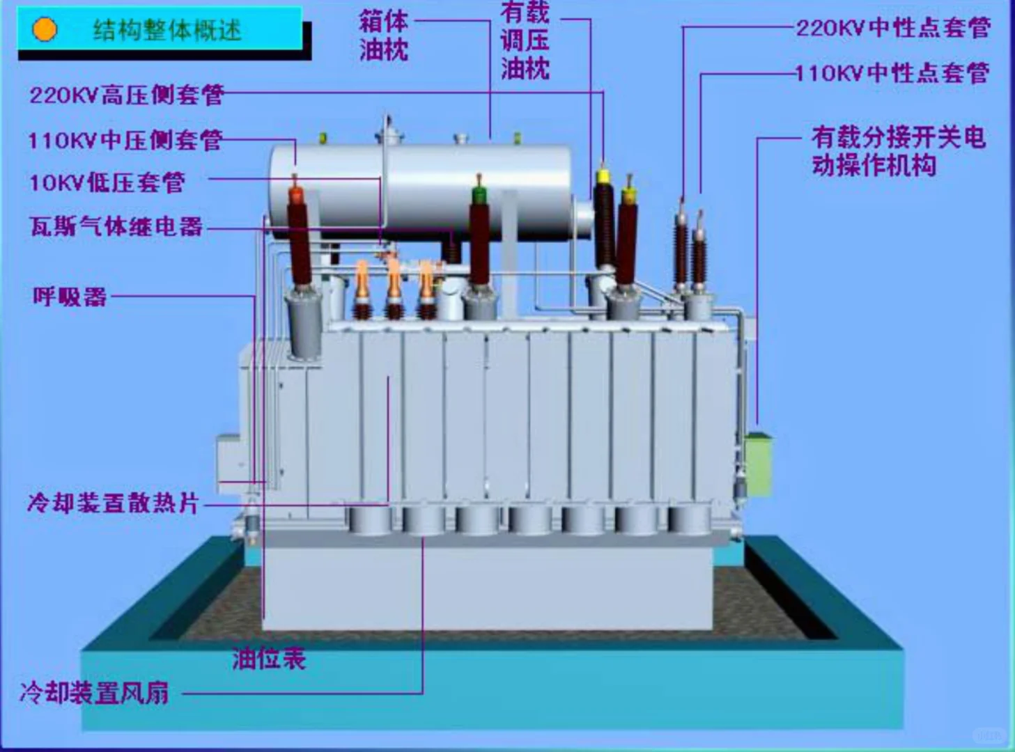 变电站的核心—变压器的奥秘?