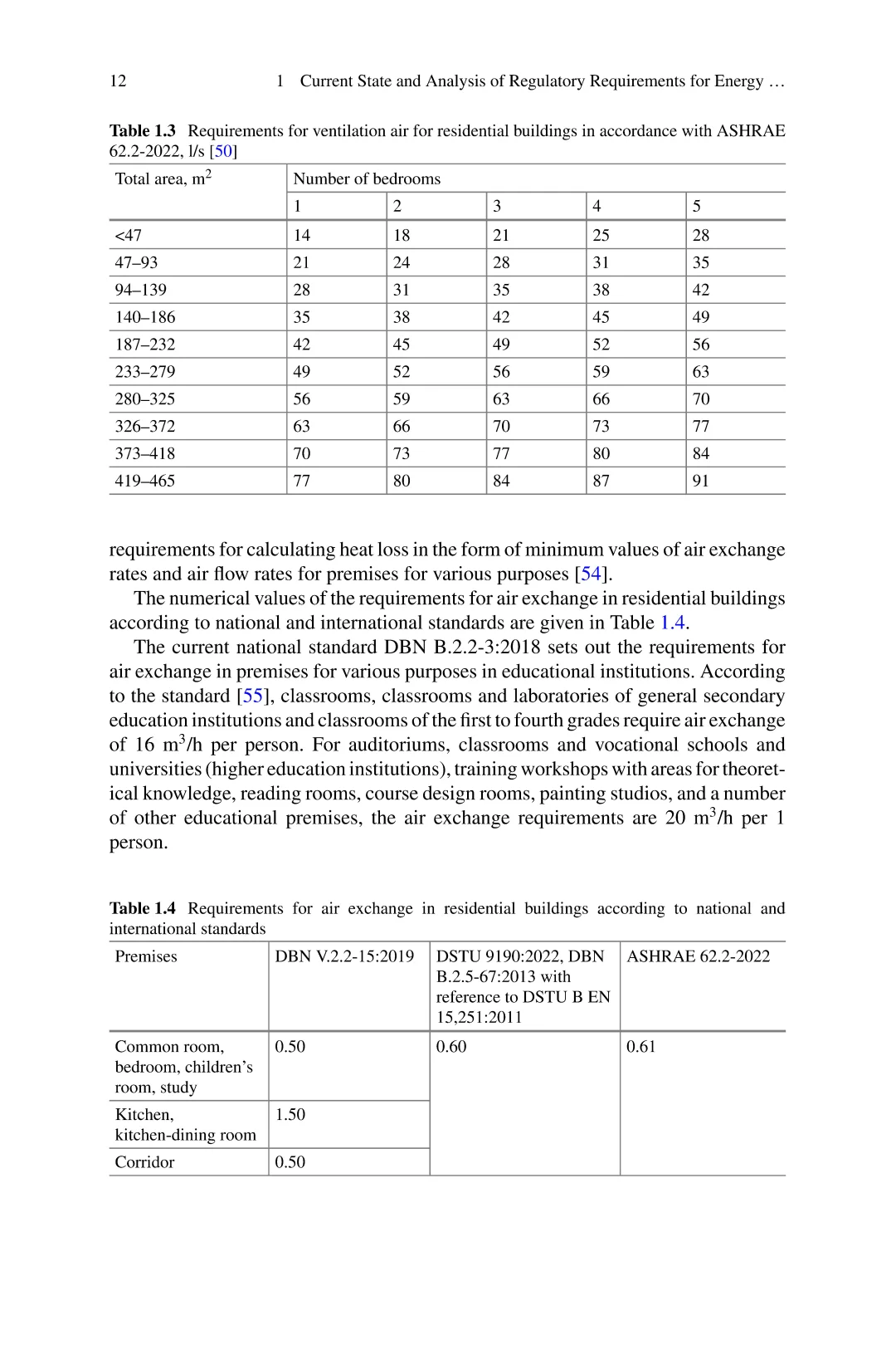 建筑能源审计:热损失、空气交换、微气候