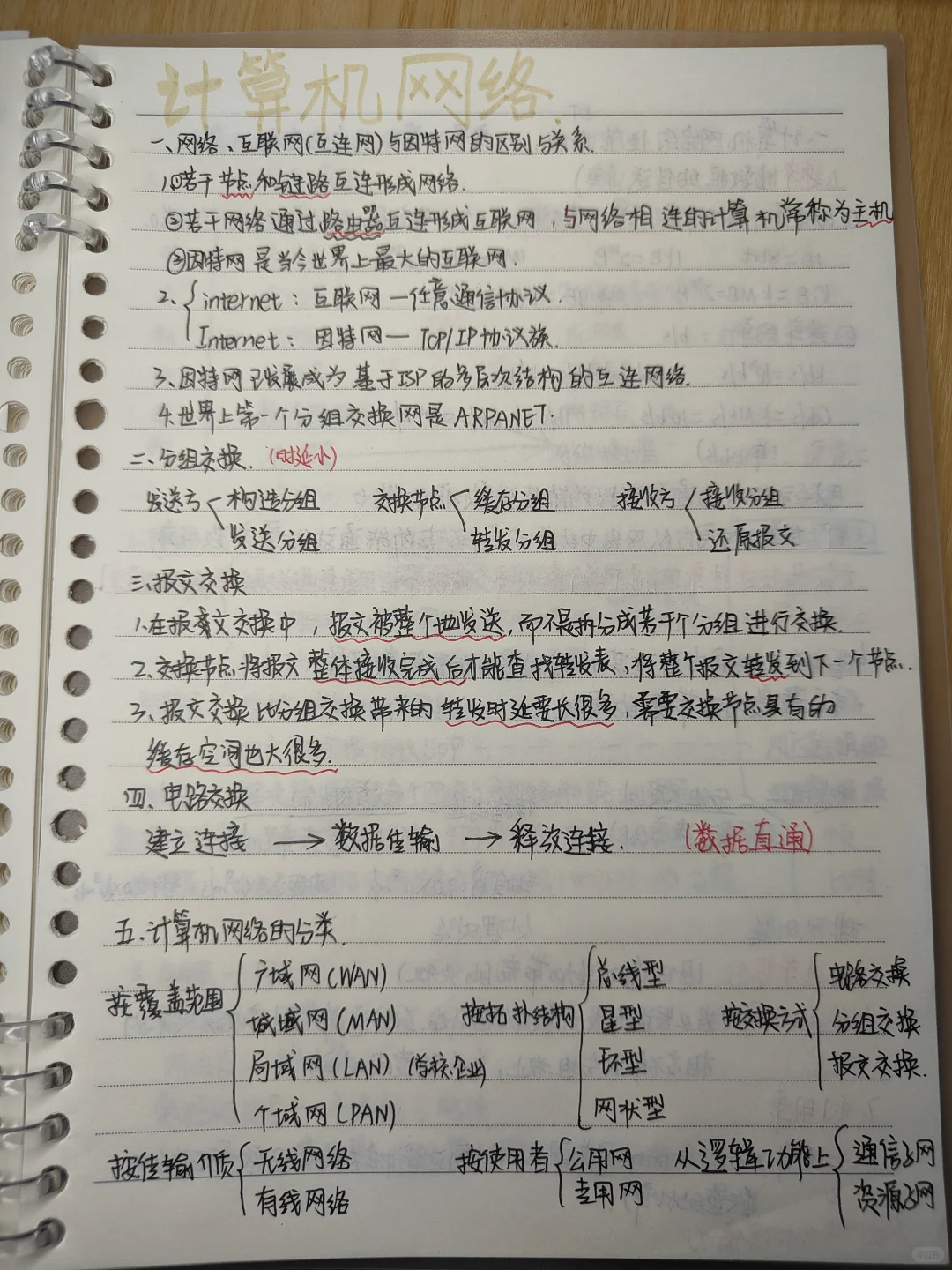 [计算机网络]笔记期末版