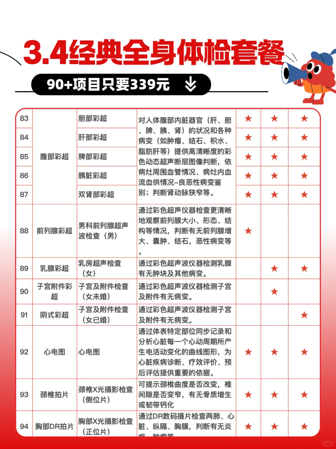 体检项目怎么选？（附体检流程+经典体检套餐）