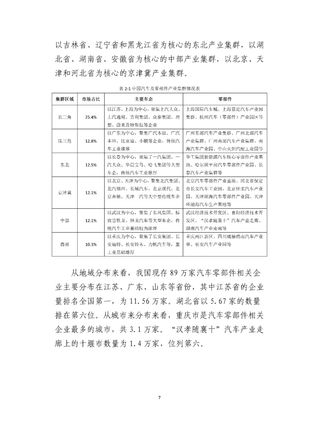 汽车零部件产业园产业及园区发展规划！