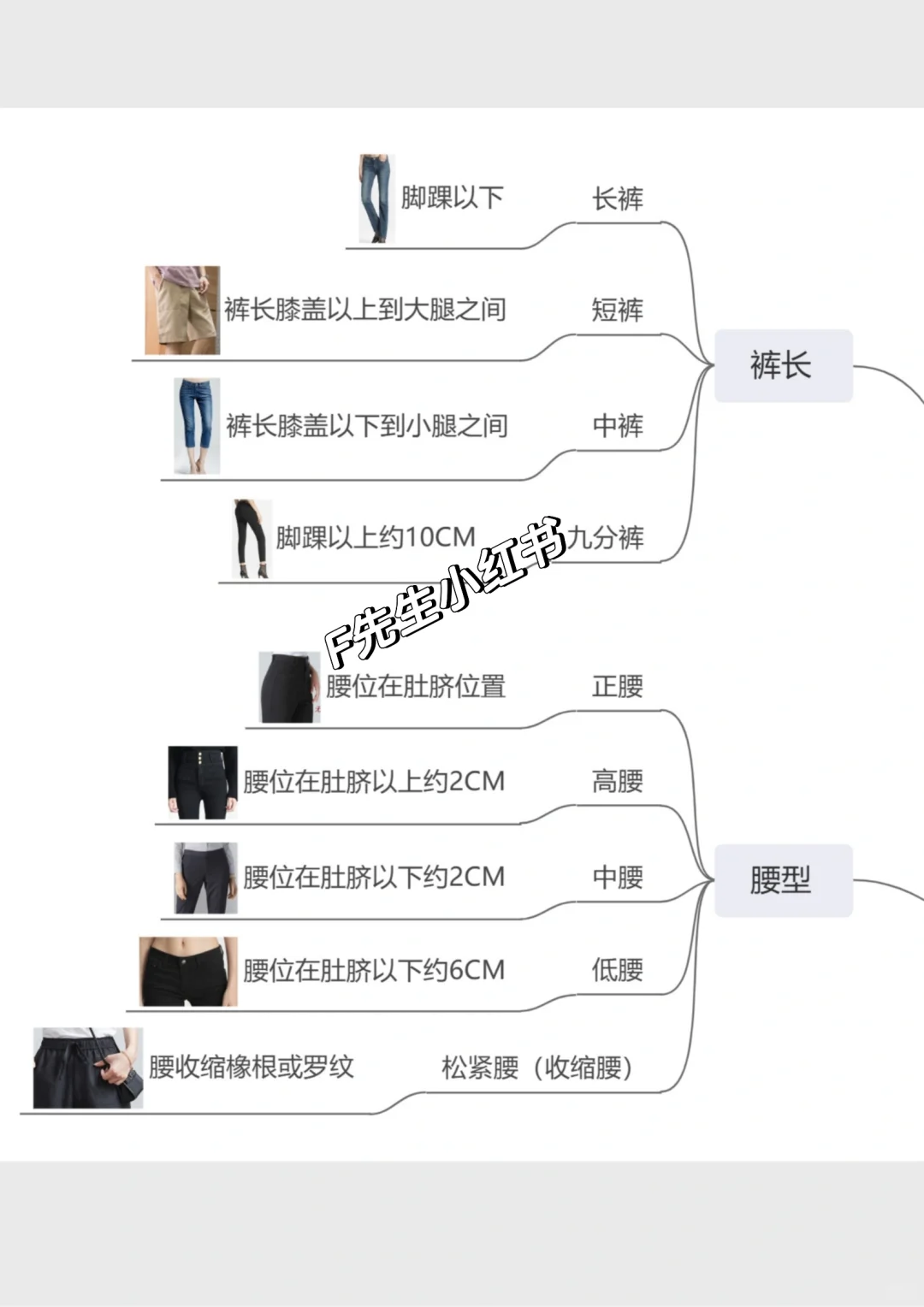 服装版型与分类整理?