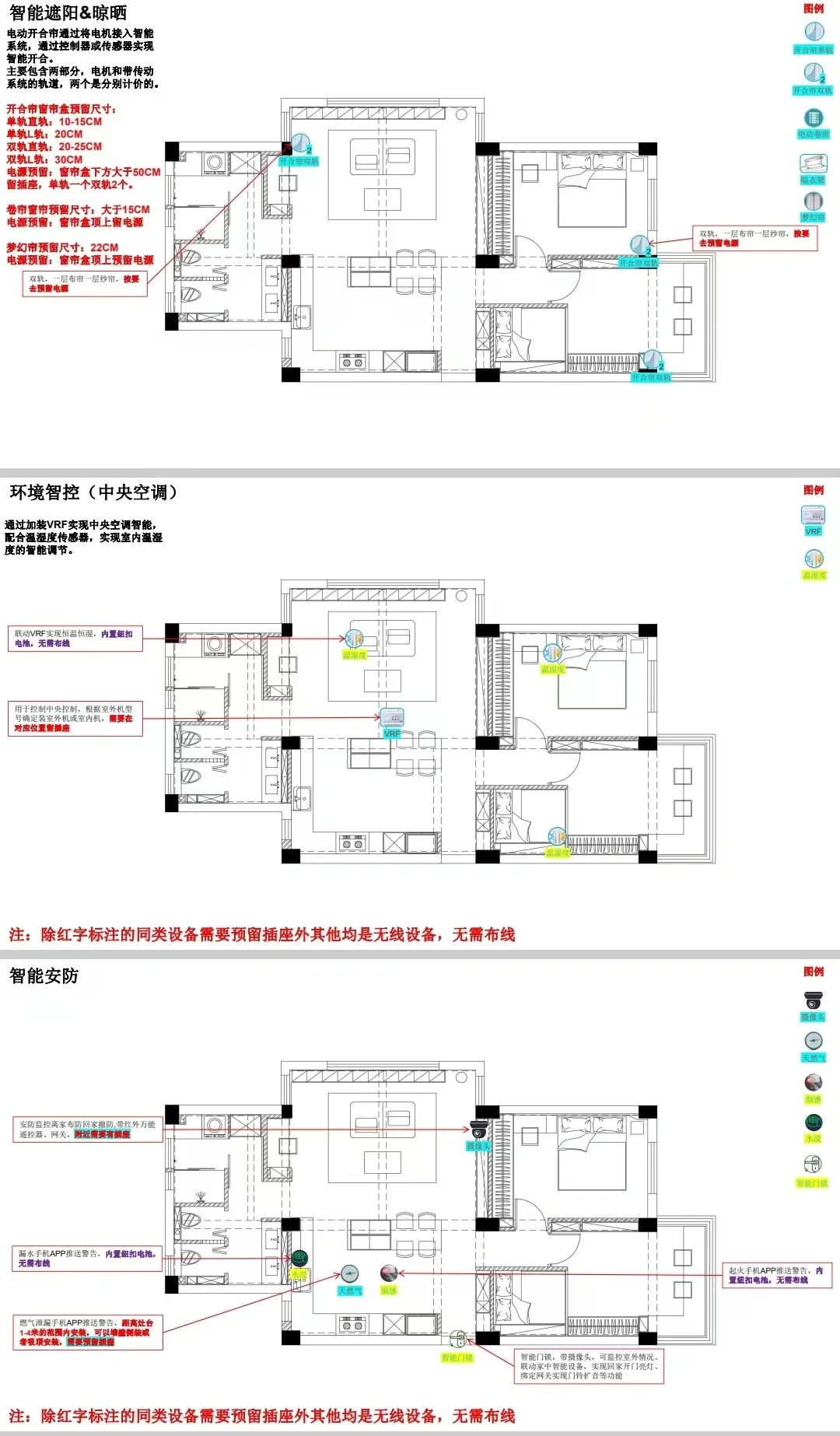 智能家居设计｜打造智能家居，享受智能生活