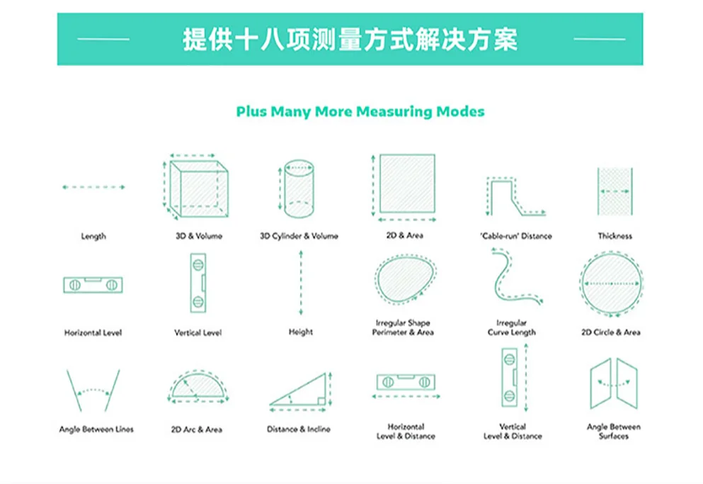 那么多测量工具,为什么要选择魔尺?