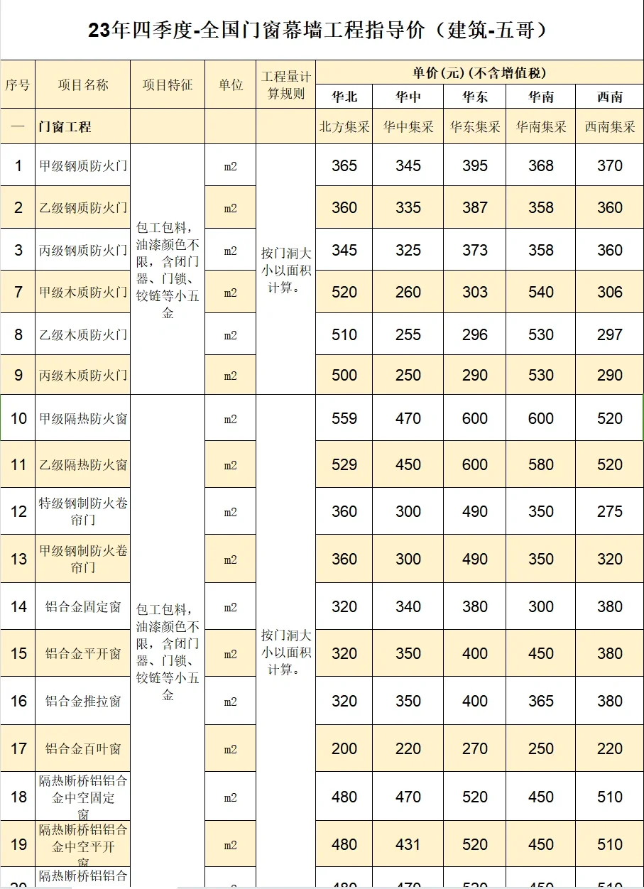 23年四季度-全国门窗幕墙工程指导价