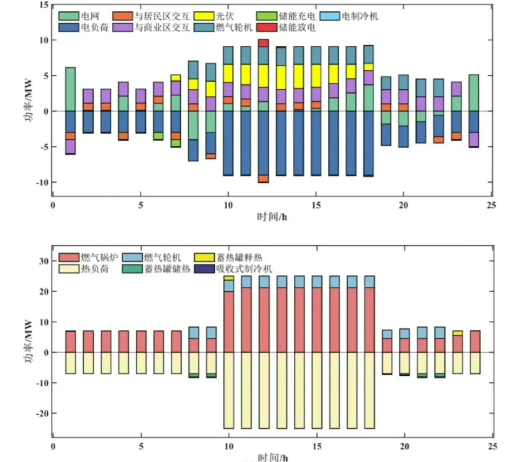 华科博士在职，专攻电力优化难题