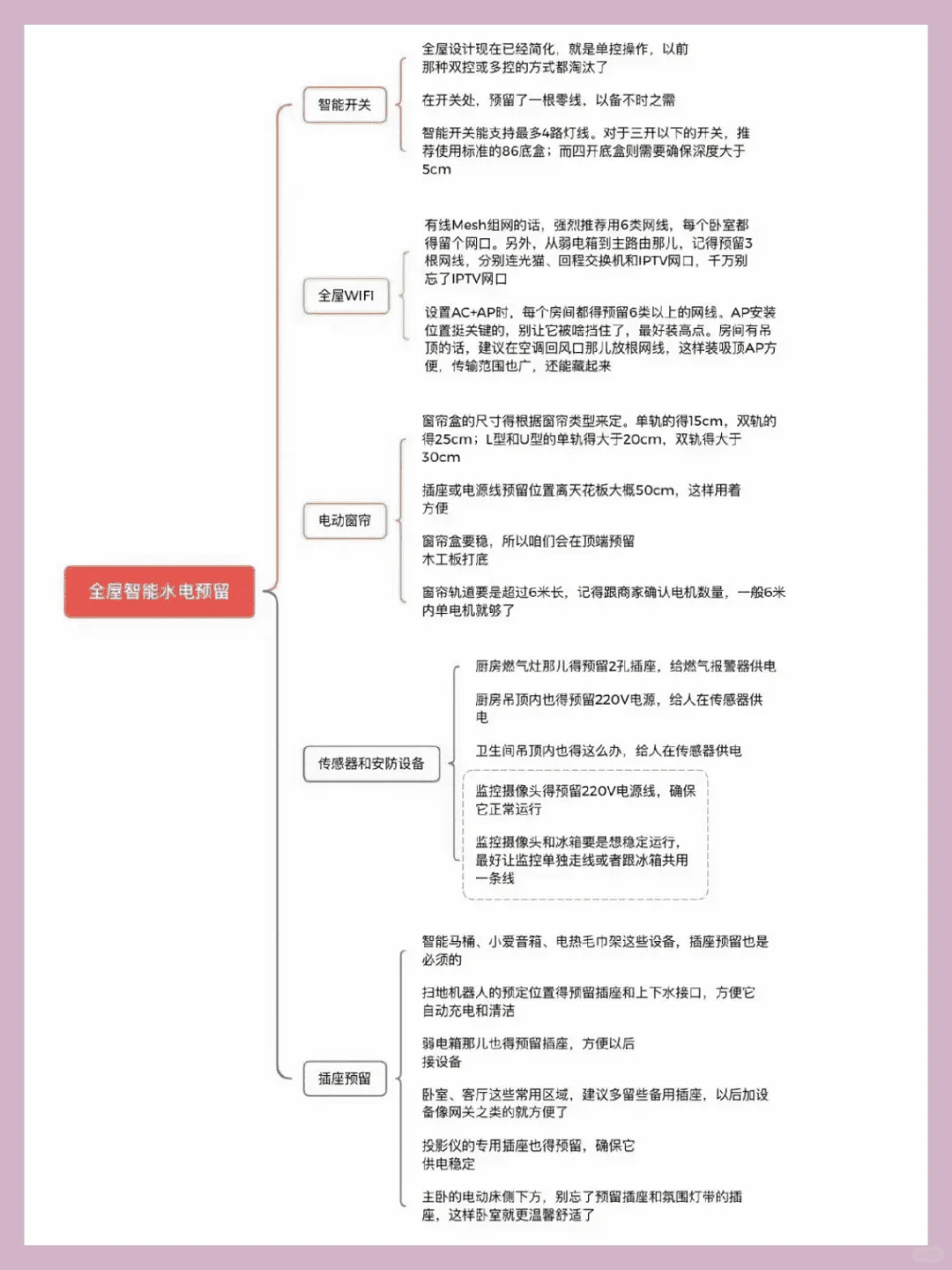 为大家整理了一套全屋智能详细的设备清单！