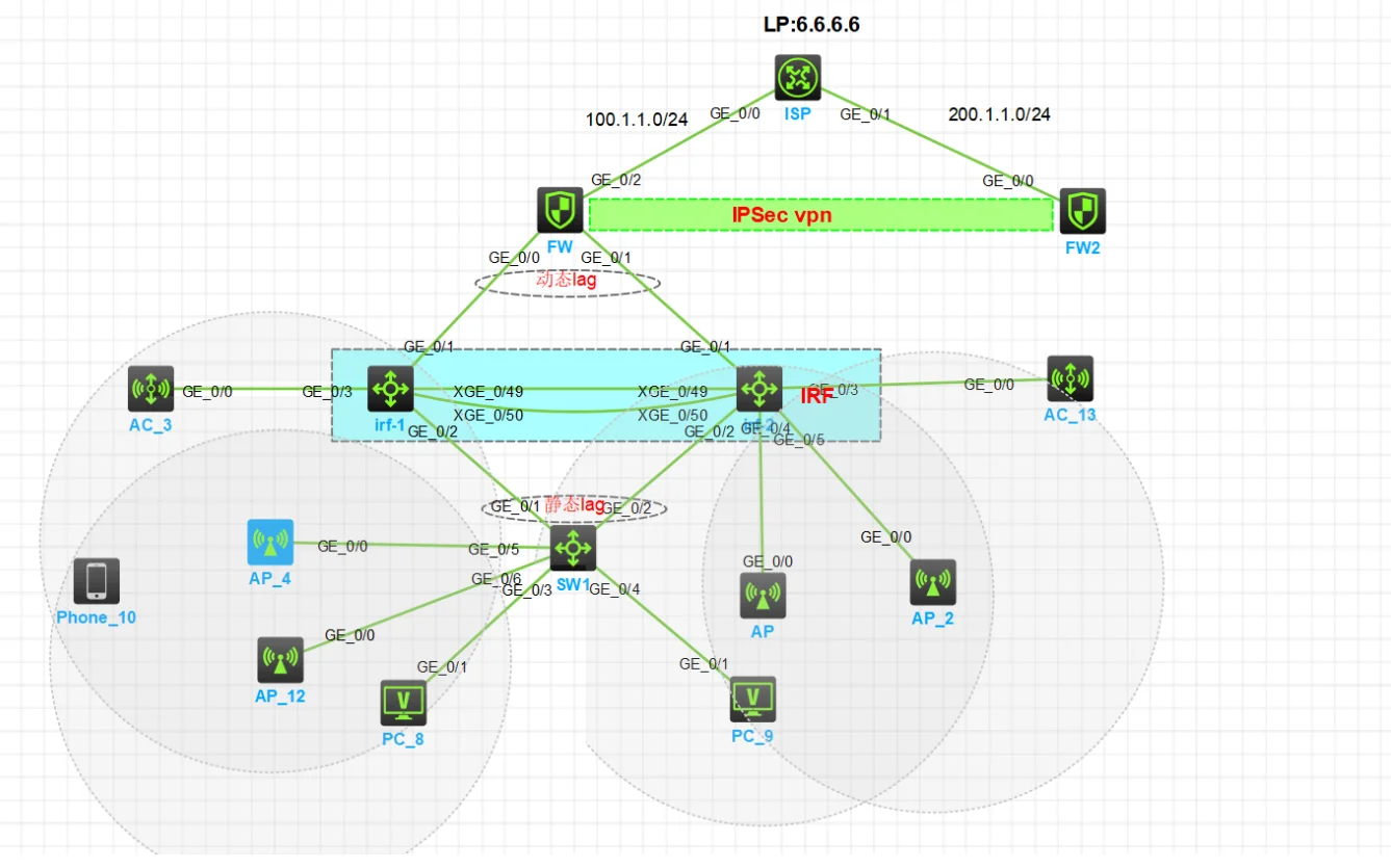 新华三HCL(课程设计)