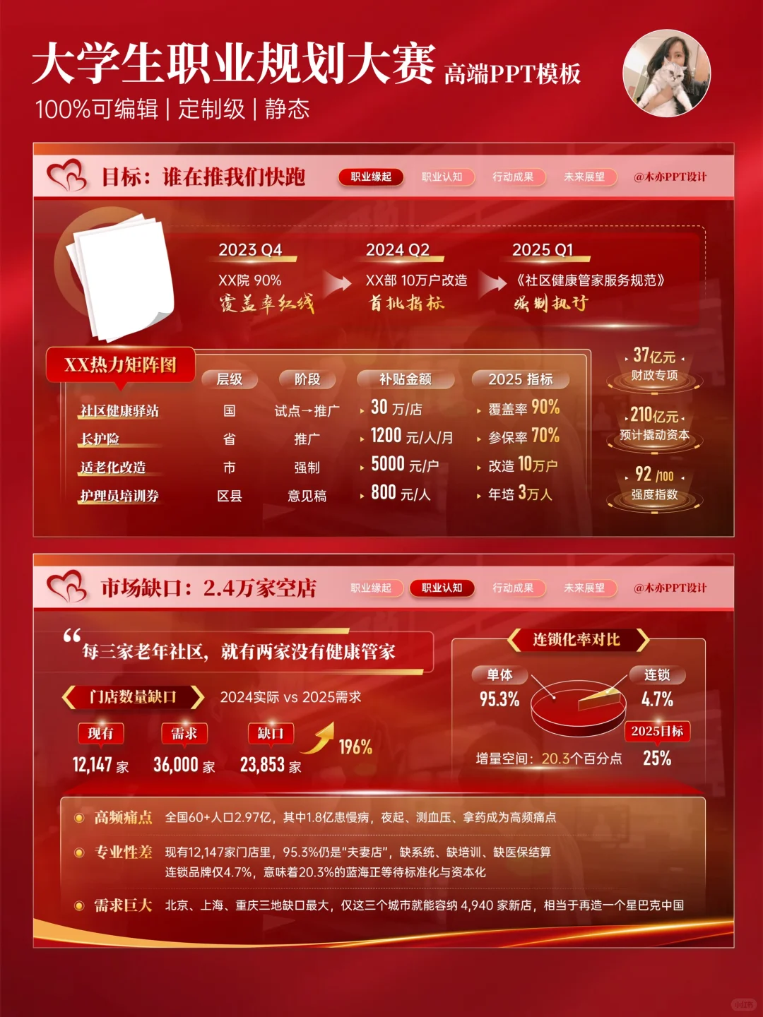 ? 评委认可：职规PPT健康管理的专业落地