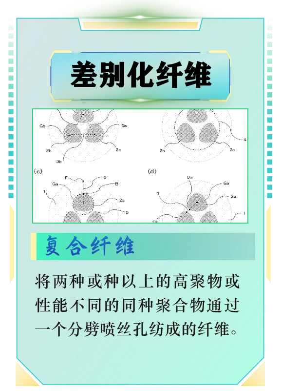 [纺织材料01]常见纤维分类方式：差别化纤维