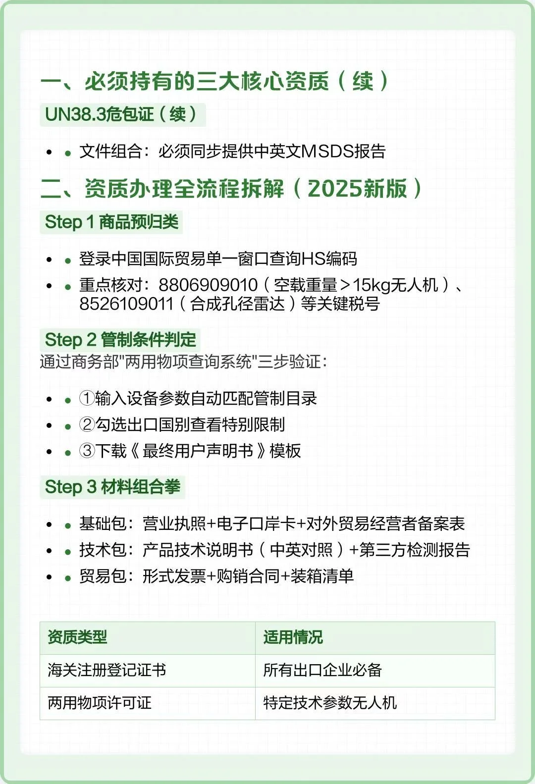 无人机出口资质通关全攻略