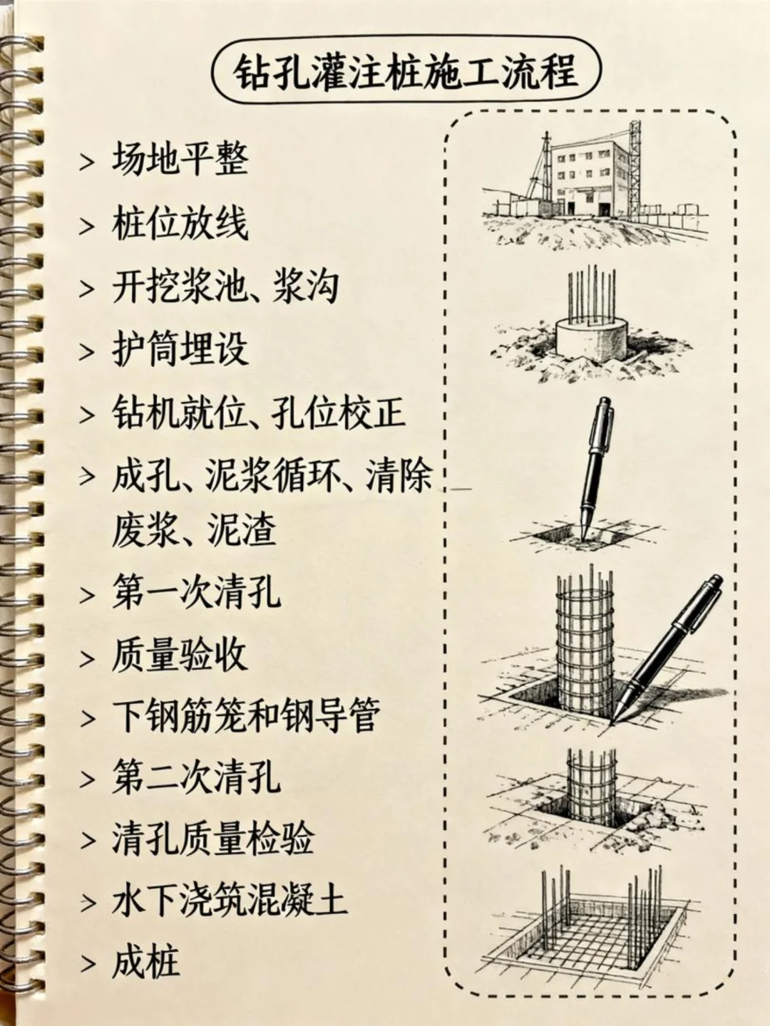 混凝土工程，钢筋工程