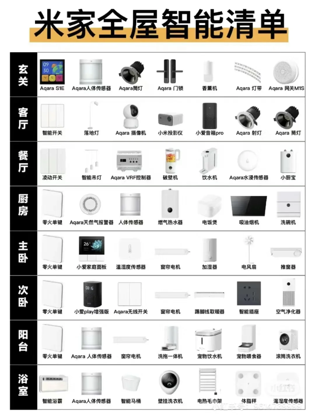 这是我的No.1❗️2000?拿下小米全屋智能