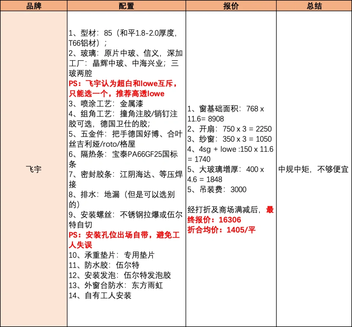 门窗报价大揭秘