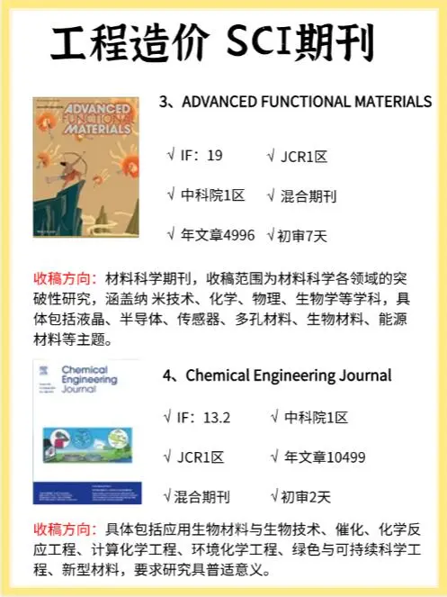 工程造价方向SCI期刊,IF10分+初审1天