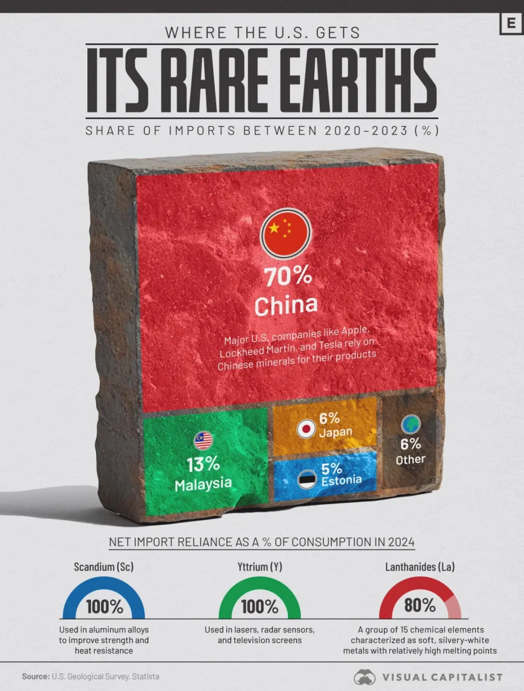 你真的了解稀土吗（二）？美国为什么生产不了？