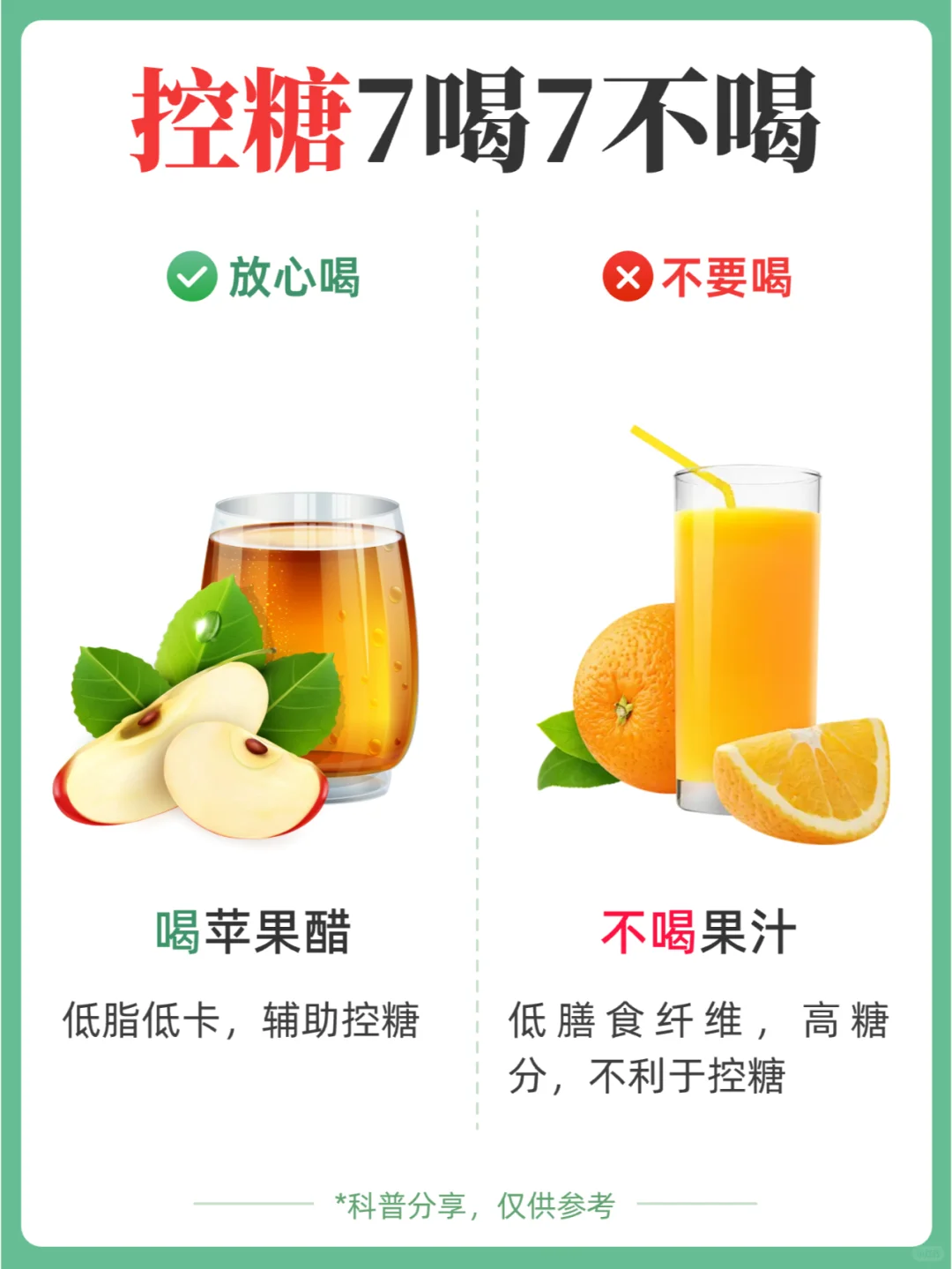 控糖期7喝7不喝，码住血糖???