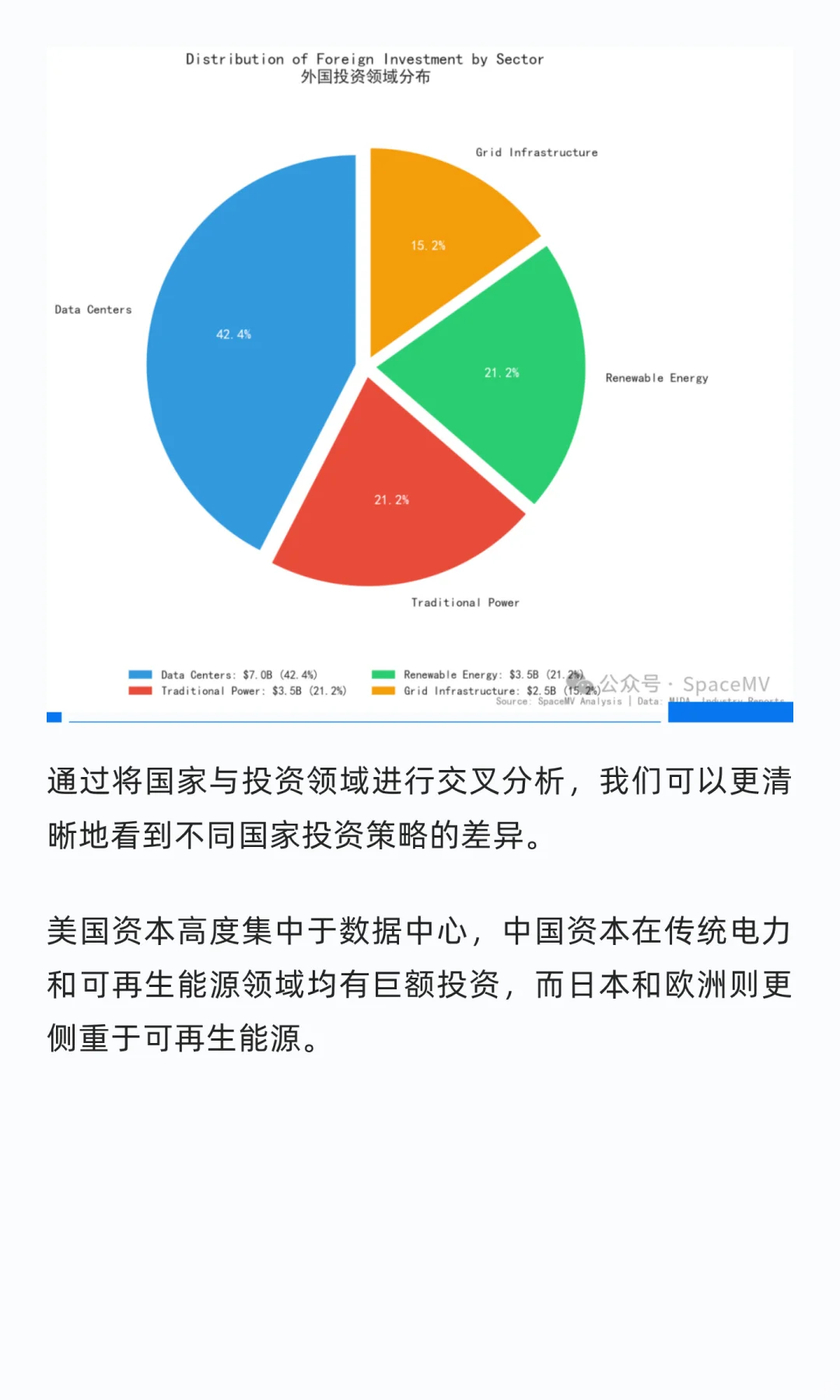 数据中心驱动马来西亚电力投资
