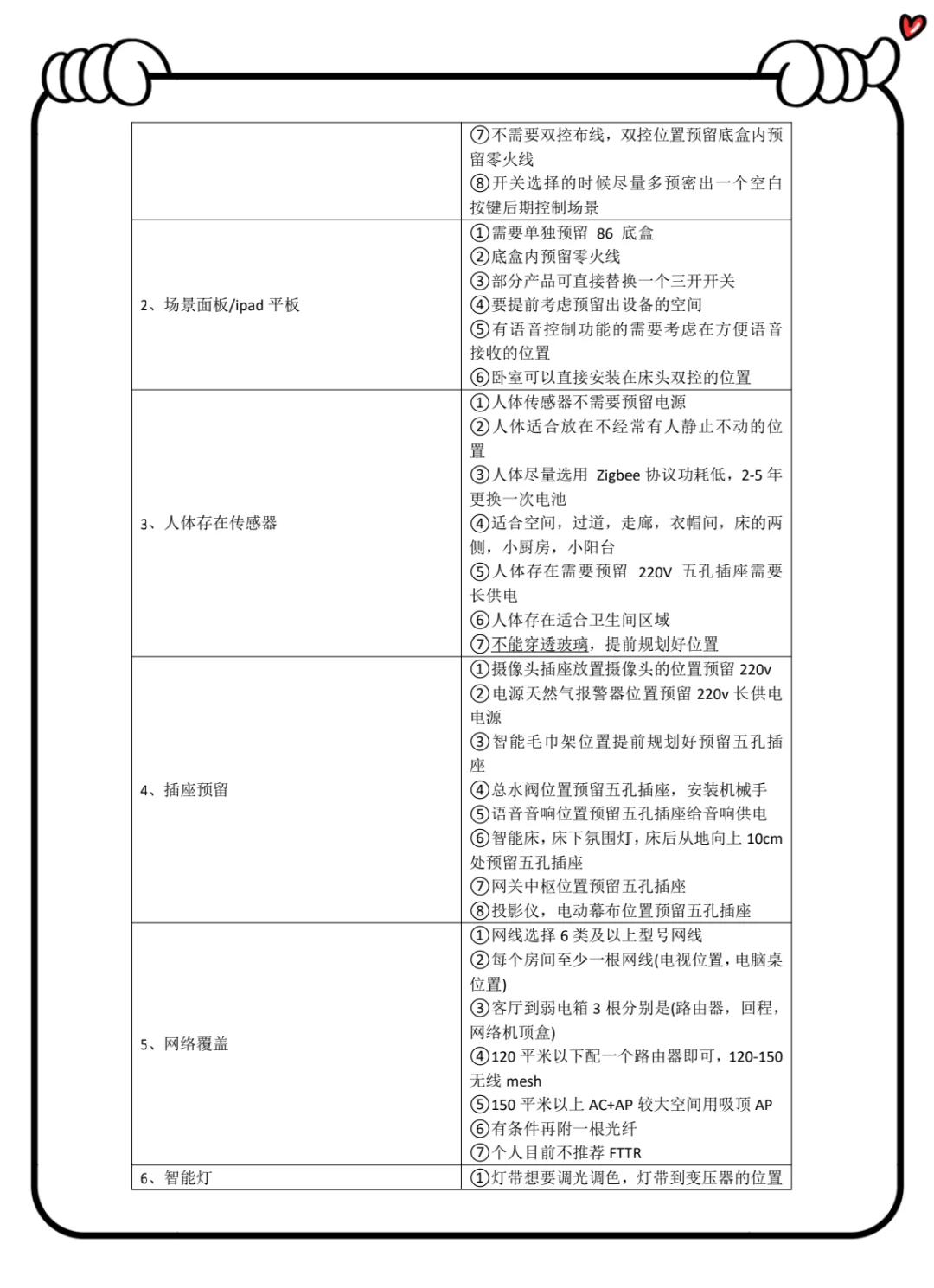 不要太简单?新房全屋智能一篇搞定‼️