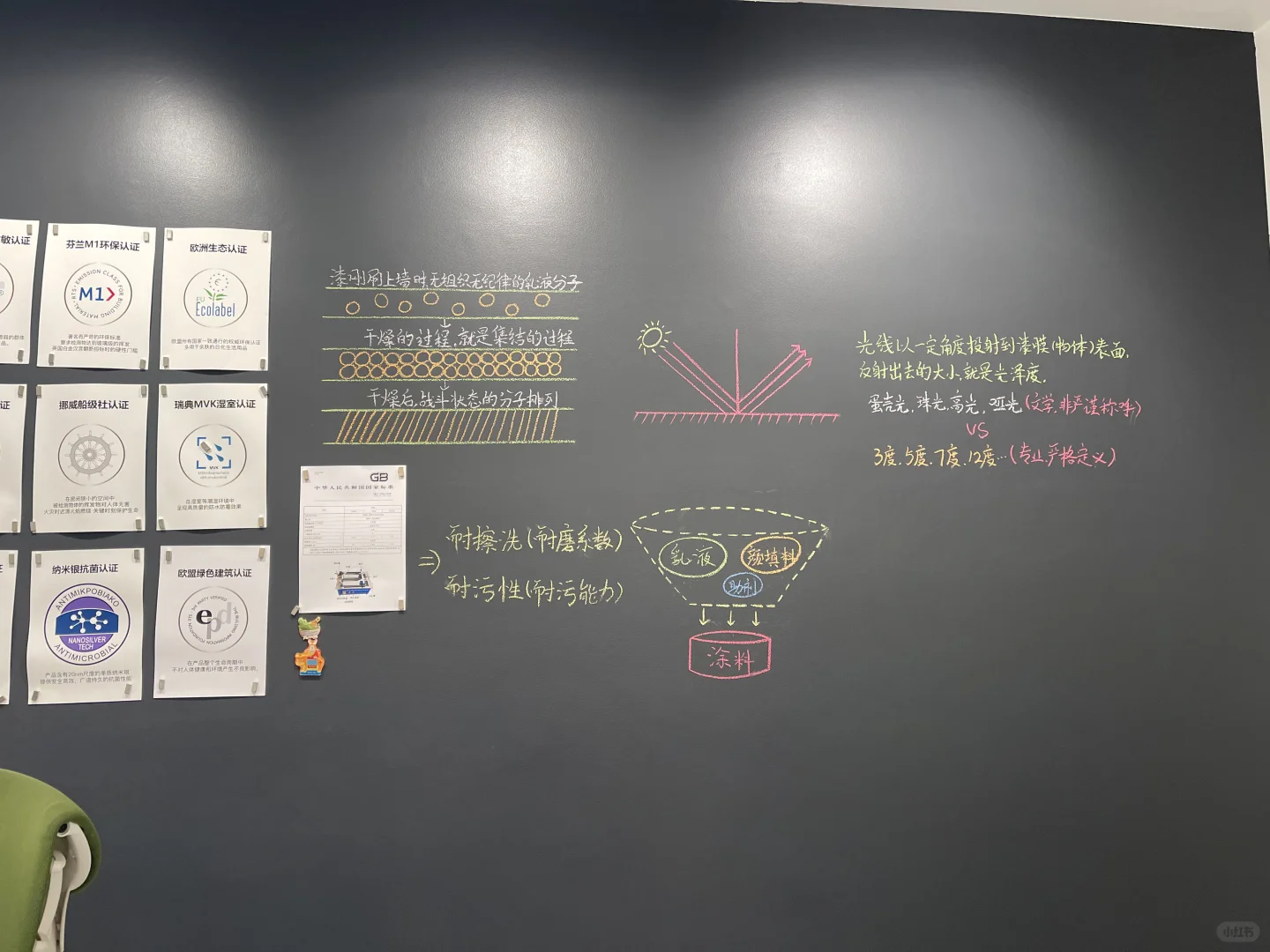 乳胶漆到底应该买什么品牌? 第2️⃣篇