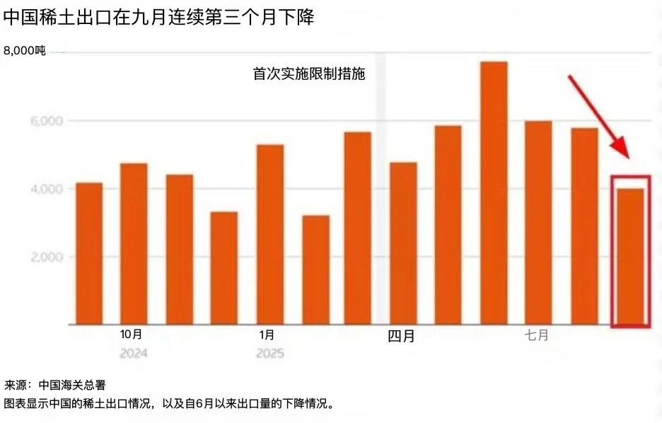 全球稀土供应吃紧?这6家公司或成受益者