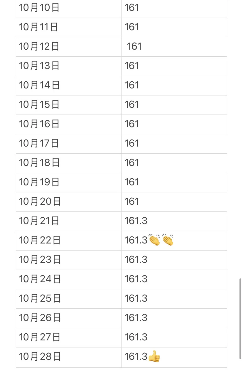 景的拉伸打卡第112天，已长1.6cm！！
