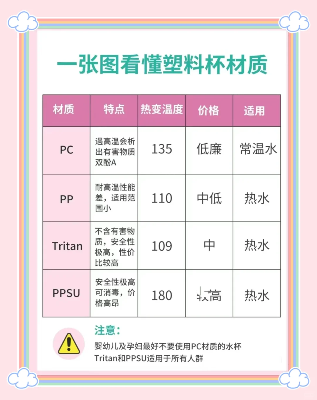 有多少人还不知道如何挑选水杯？