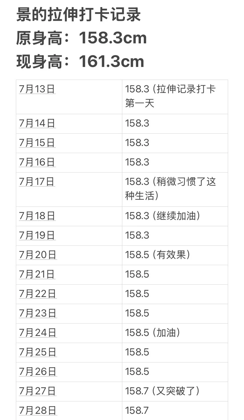景的拉伸打卡第113天，已长1.6cm！！