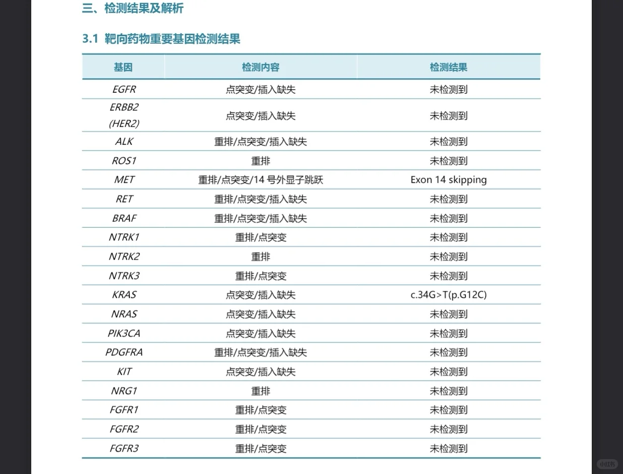 肺腺癌基因检测结果