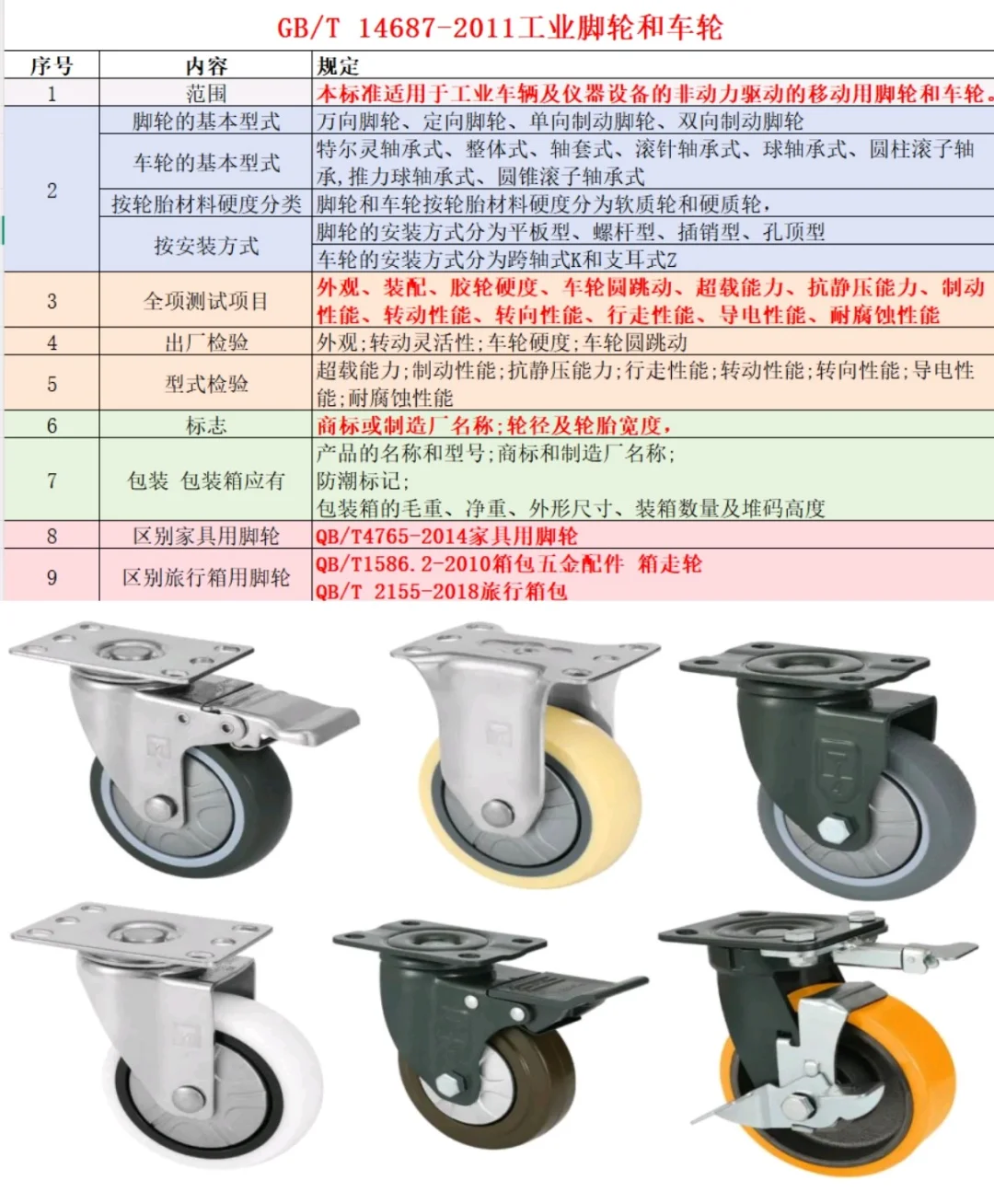 工业脚轮检测脚轮检测