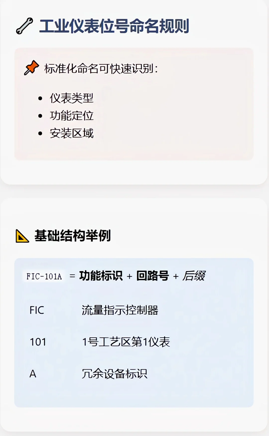 ? 工业仪表位号命名规则
