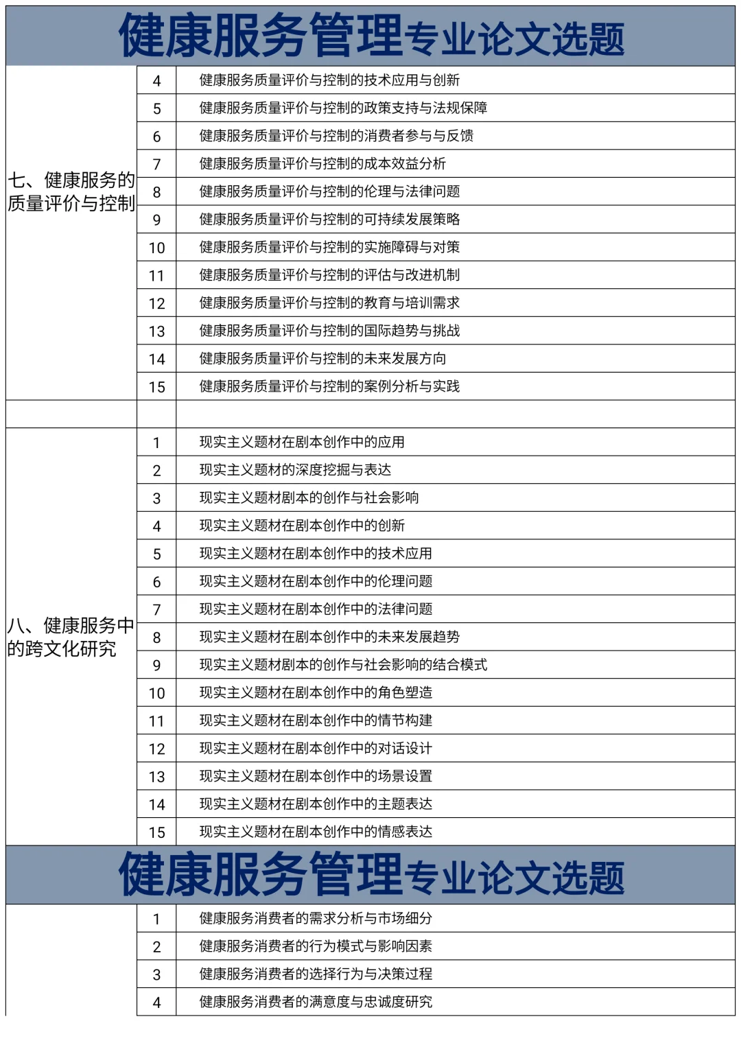 健康服务管理的宝一定要刷到啊啊啊