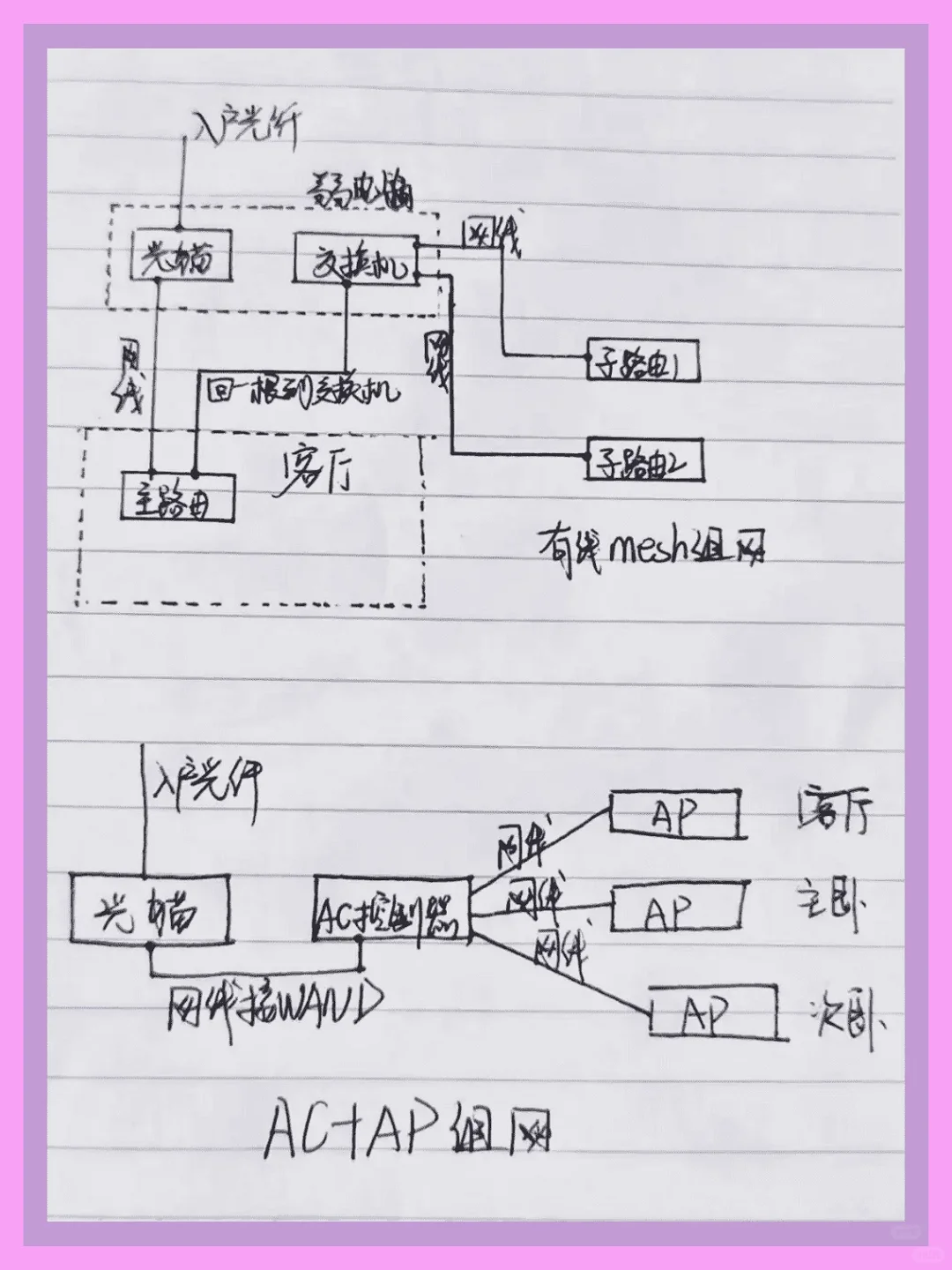 整理全屋智能设备清单，超详细！！