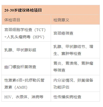 不同年龄阶段的女性体检需要注意什么！