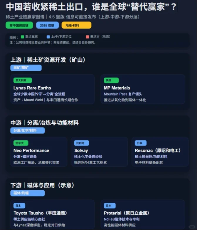 若中国收紧稀土,谁是全球替代赢家?
