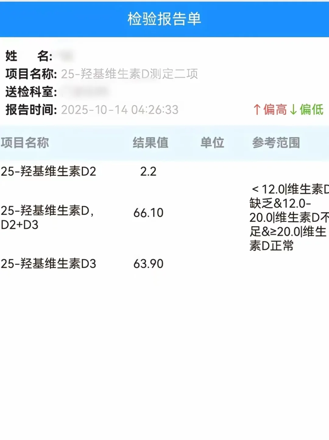 为什么我不相信d3+k2+镁