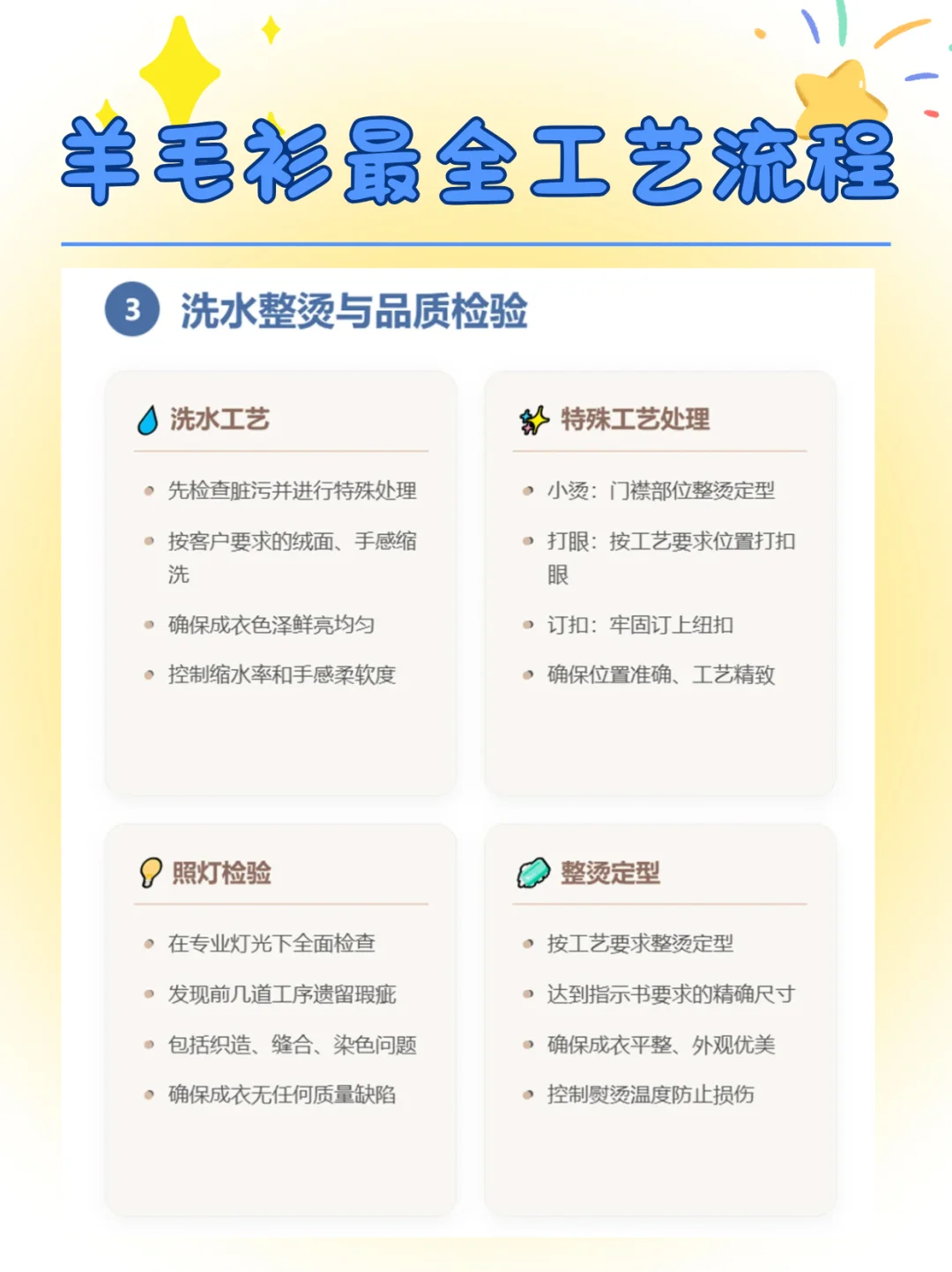 羊毛衫最全工艺流程