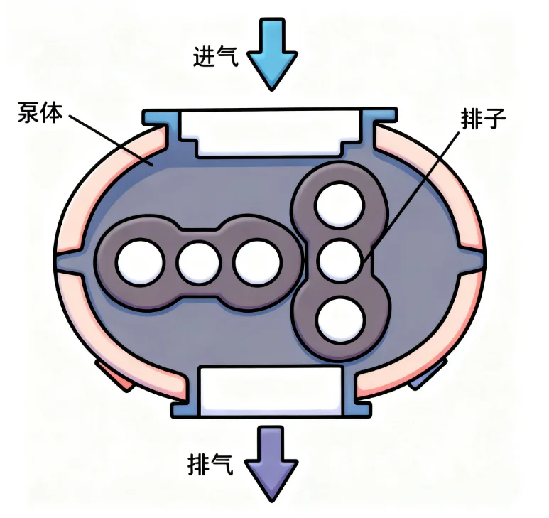 冷冻干燥机除了价格,更该关注什么?