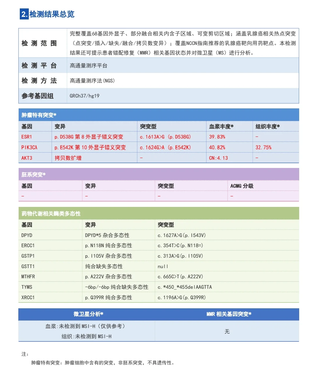 #陪妈妈抗癌#基因检测结果