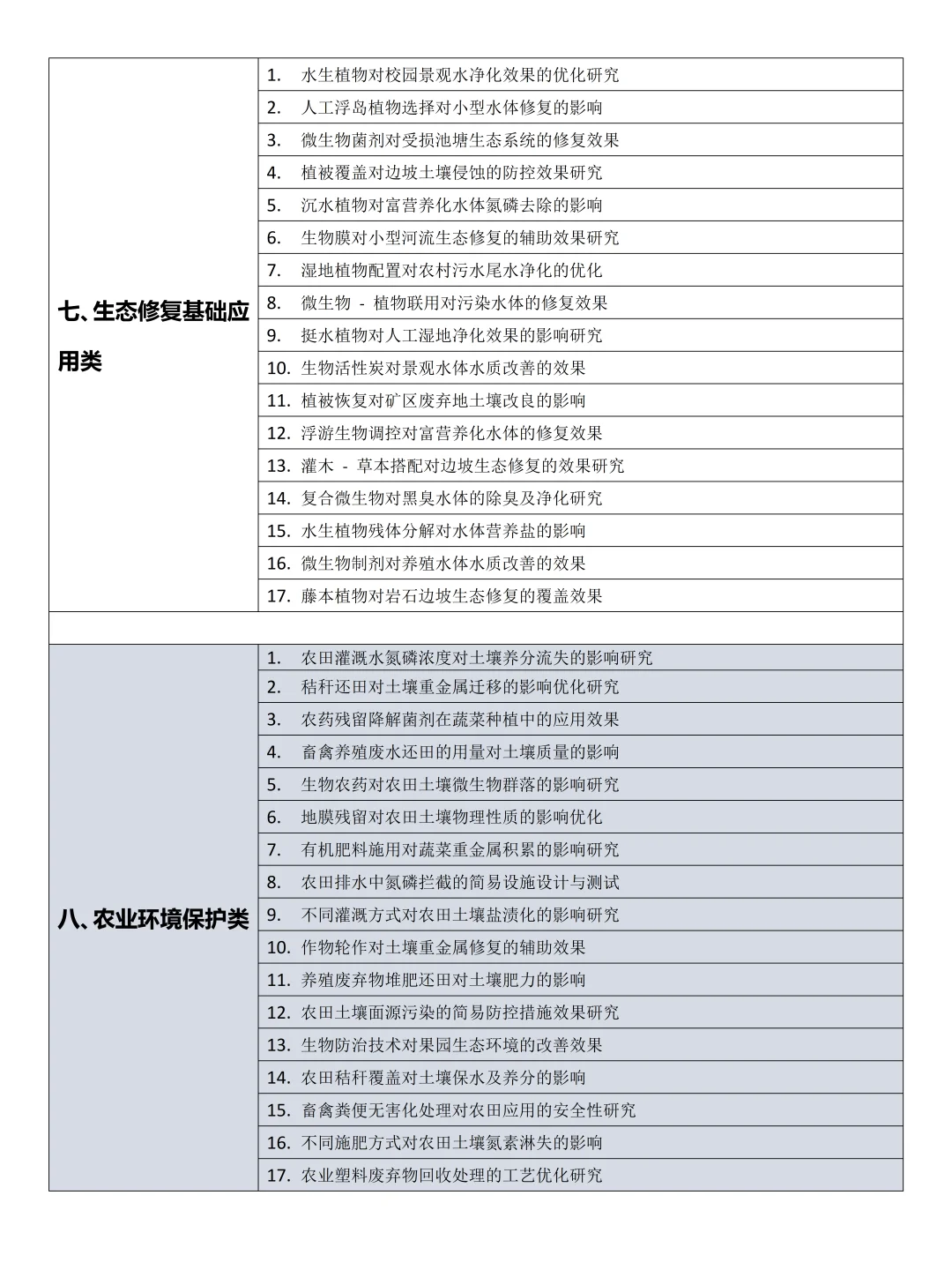 拜托?要让环境工程专业的同学刷到啊啊啊