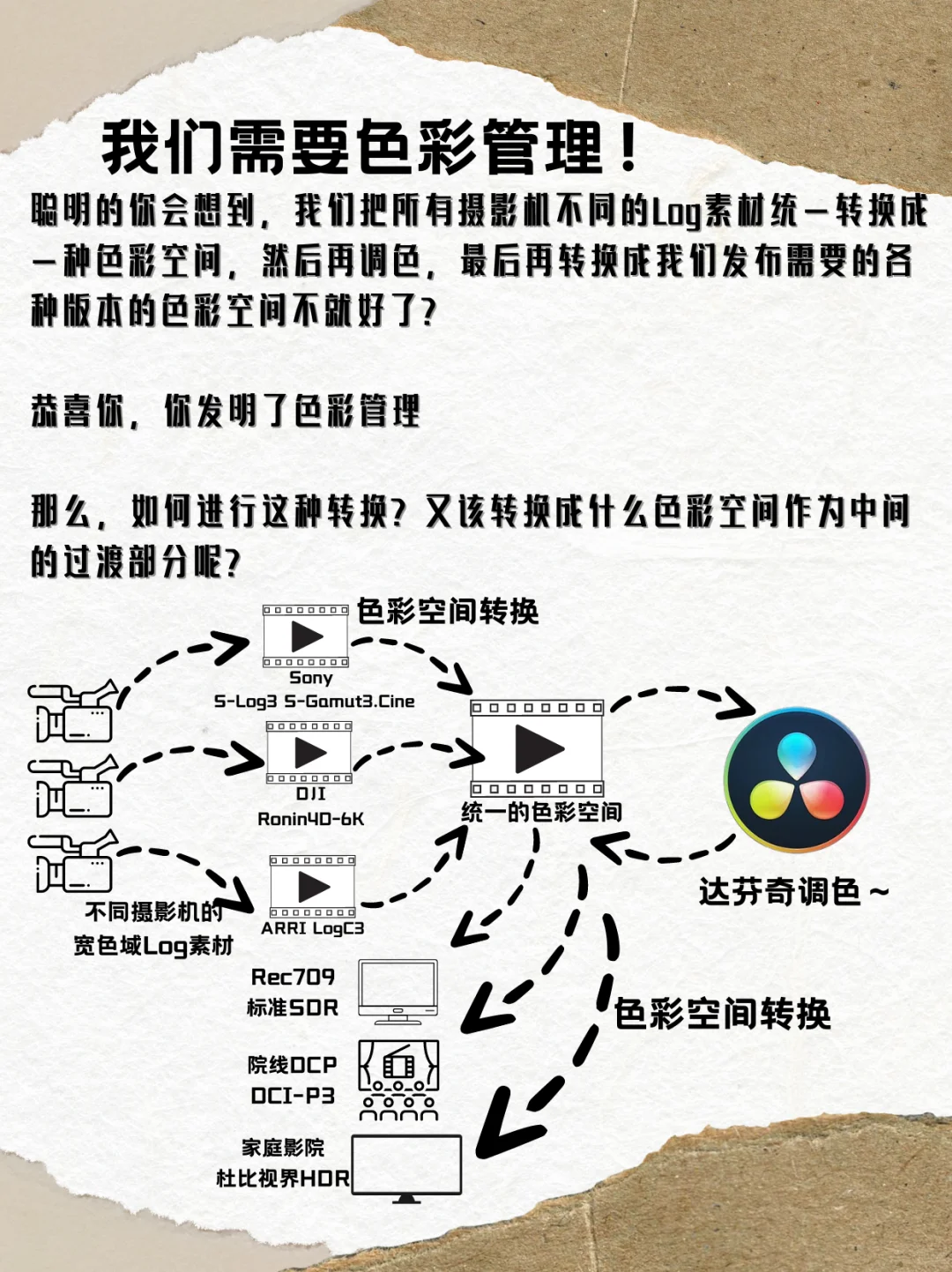 调色基础知识：学色彩管理看着一篇就够了！
