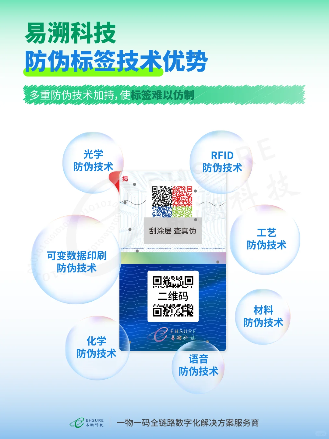 2025常用防伪标签盘点！专属防伪标签定制！